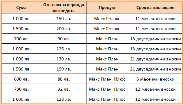 burzi-krediti-maks-kredit