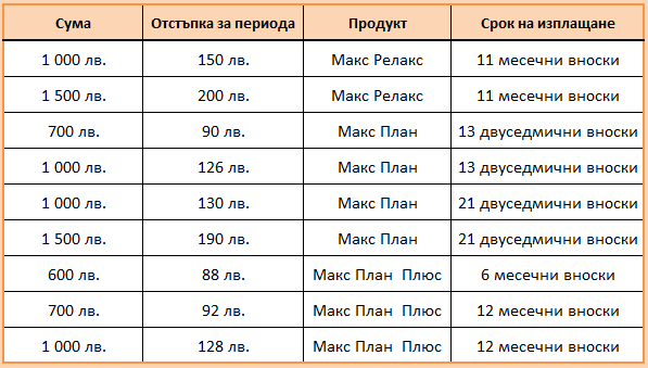 бързи кредити с отстъпки